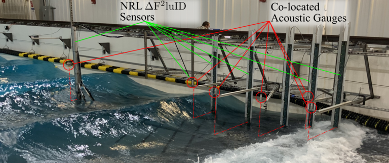 Array of wave measurement sensors in wave tank