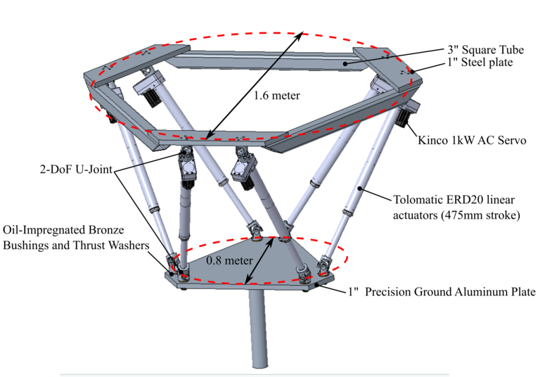 Annotated drawing of hexapod