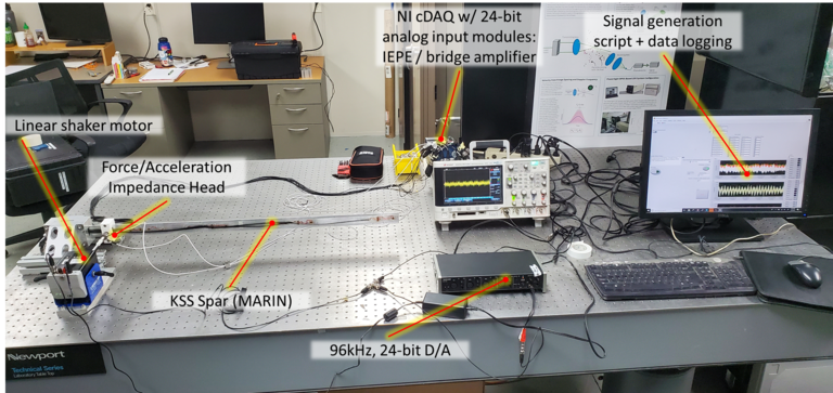 Annotated photo of vibration testing setup