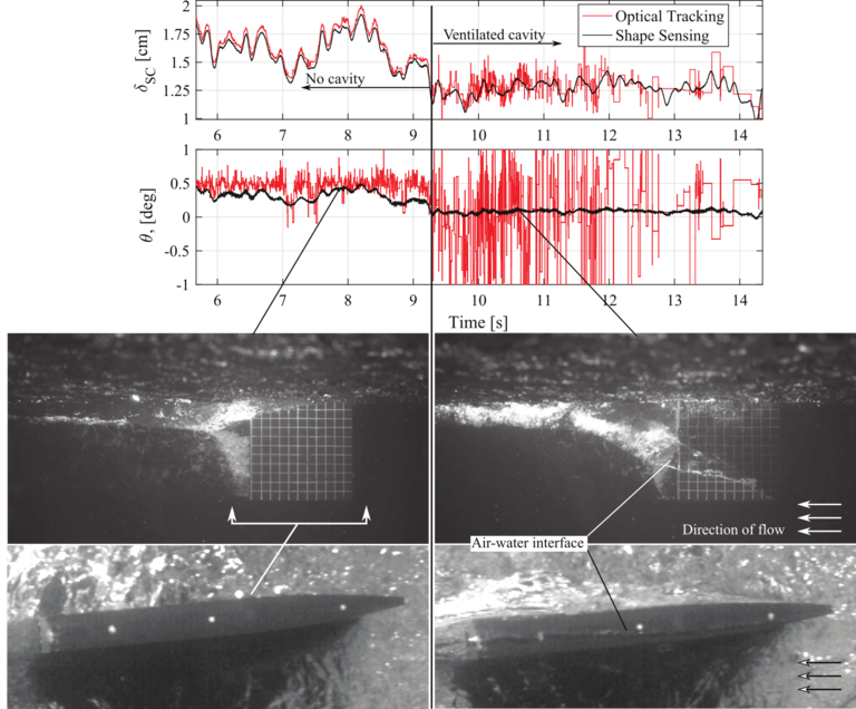 comparison of camera and KSS deflection measurements, showing KSS more robust to noise